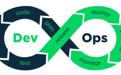 ITT-D02 Advanced DevOps