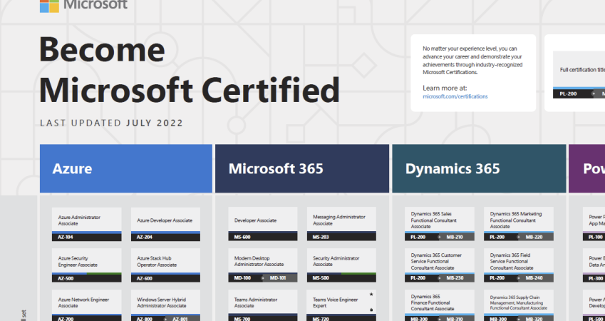 Microsoft Certified: Cybersecurity Architect Expert Microsoft Certified: Cybersecurity Architect Expert